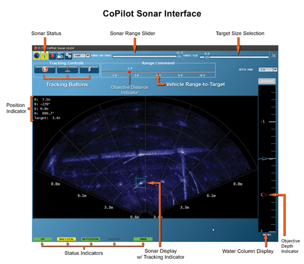 copilot per ROV Videoray