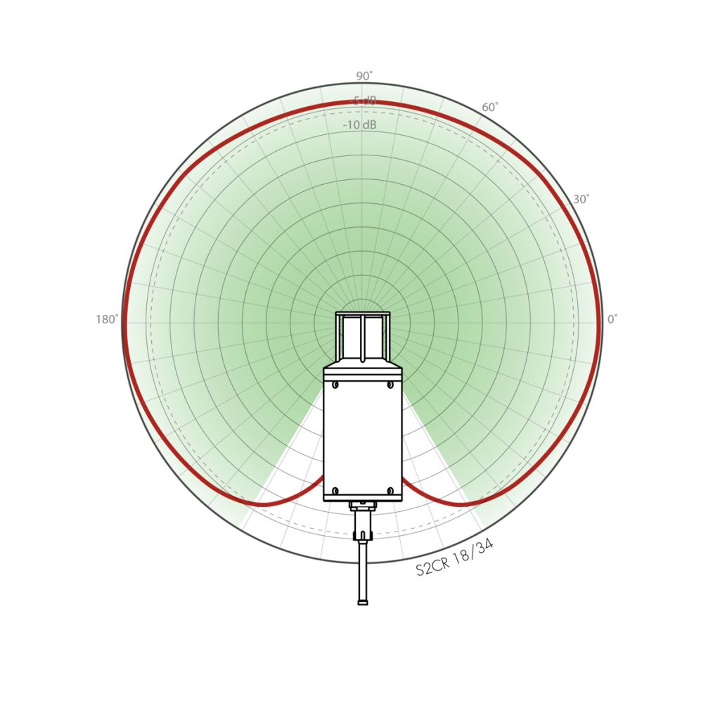 evologics s2cr 18/34 usbl