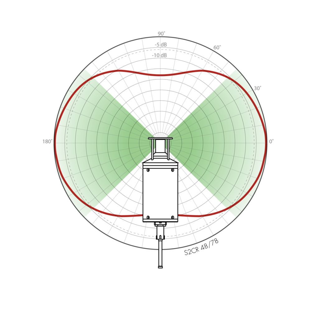 evologics s2cr 48/78 usbl
